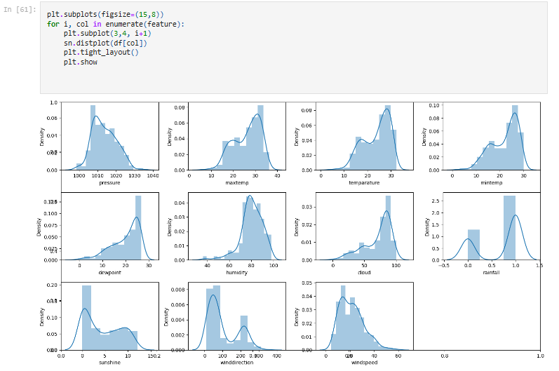 Rainfall Detection